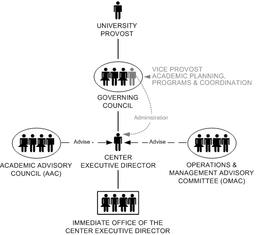 UCDC Governance - Flickr.com